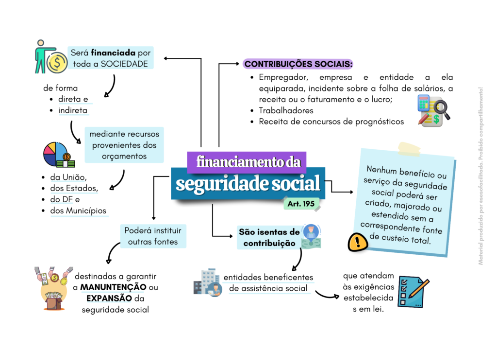 Servi O Social Facilitado Facilite Seus Estudo Os Mapas Mentais