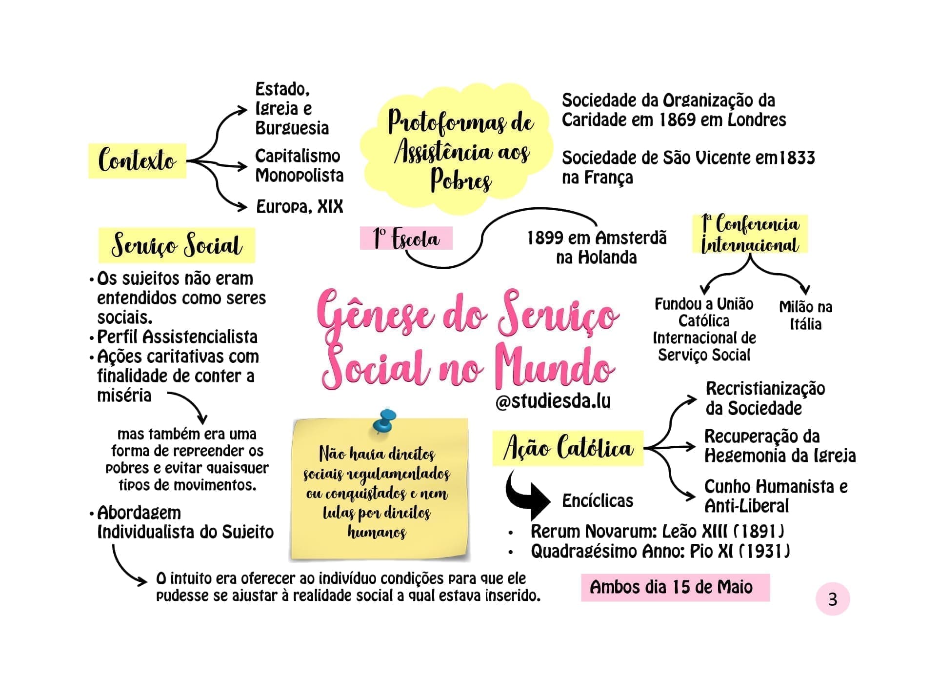 Mapas Mentais de FHTM do Serviço Social – Serviço Social Facilitado