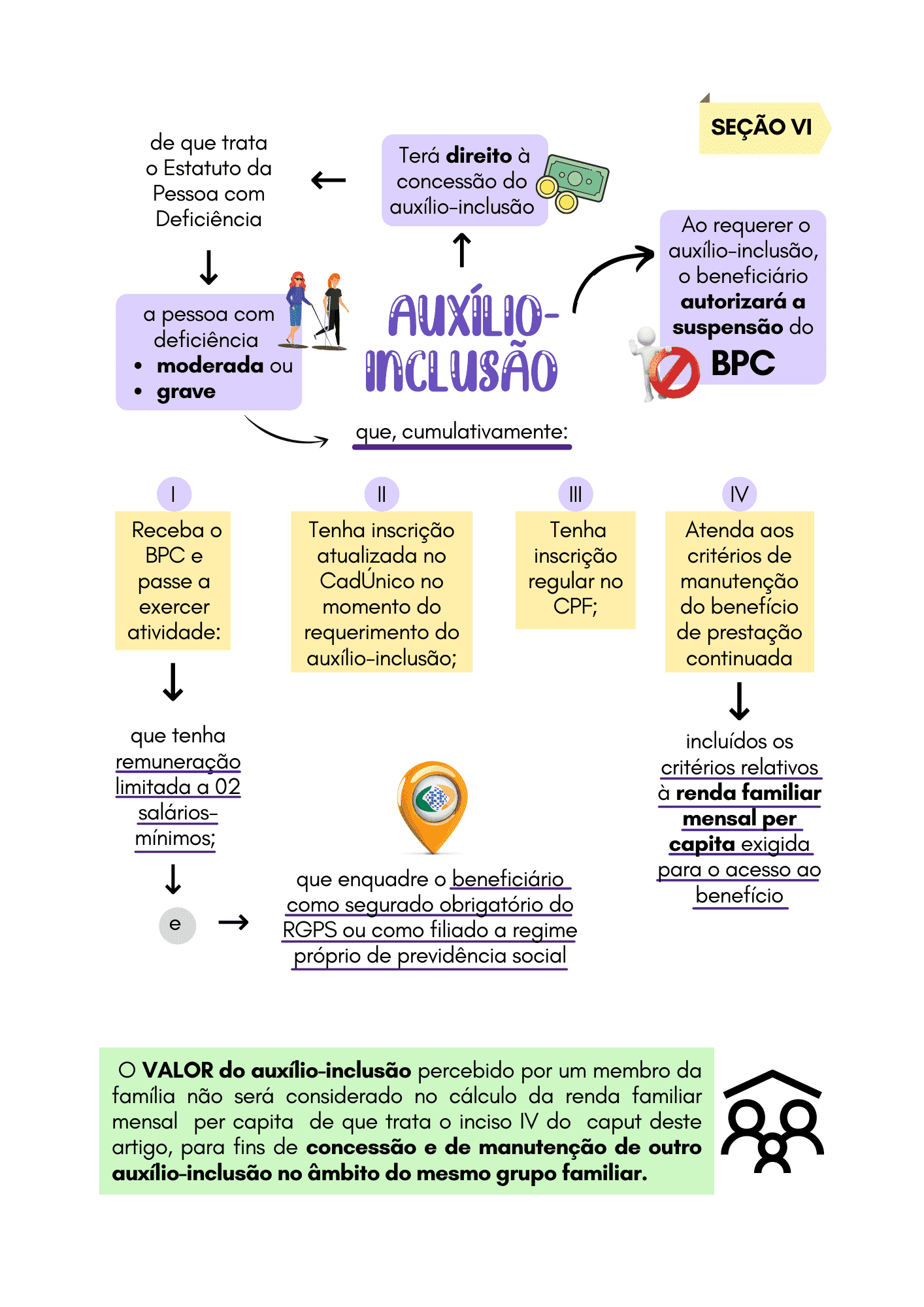 resumo-e-mapas-mentais-de-loas-servi-o-social-facilitado