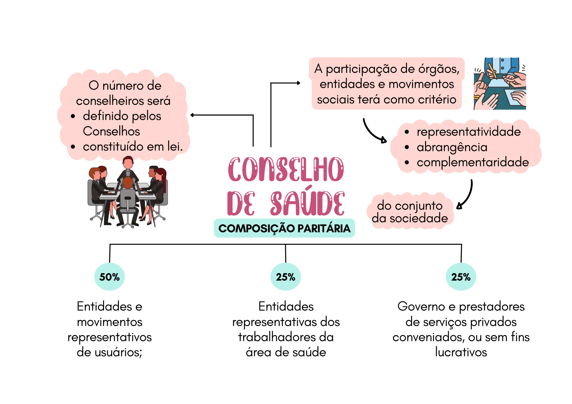 Sus Facilitado Em Mapas Mentais Serviço Social Facilitado 5116