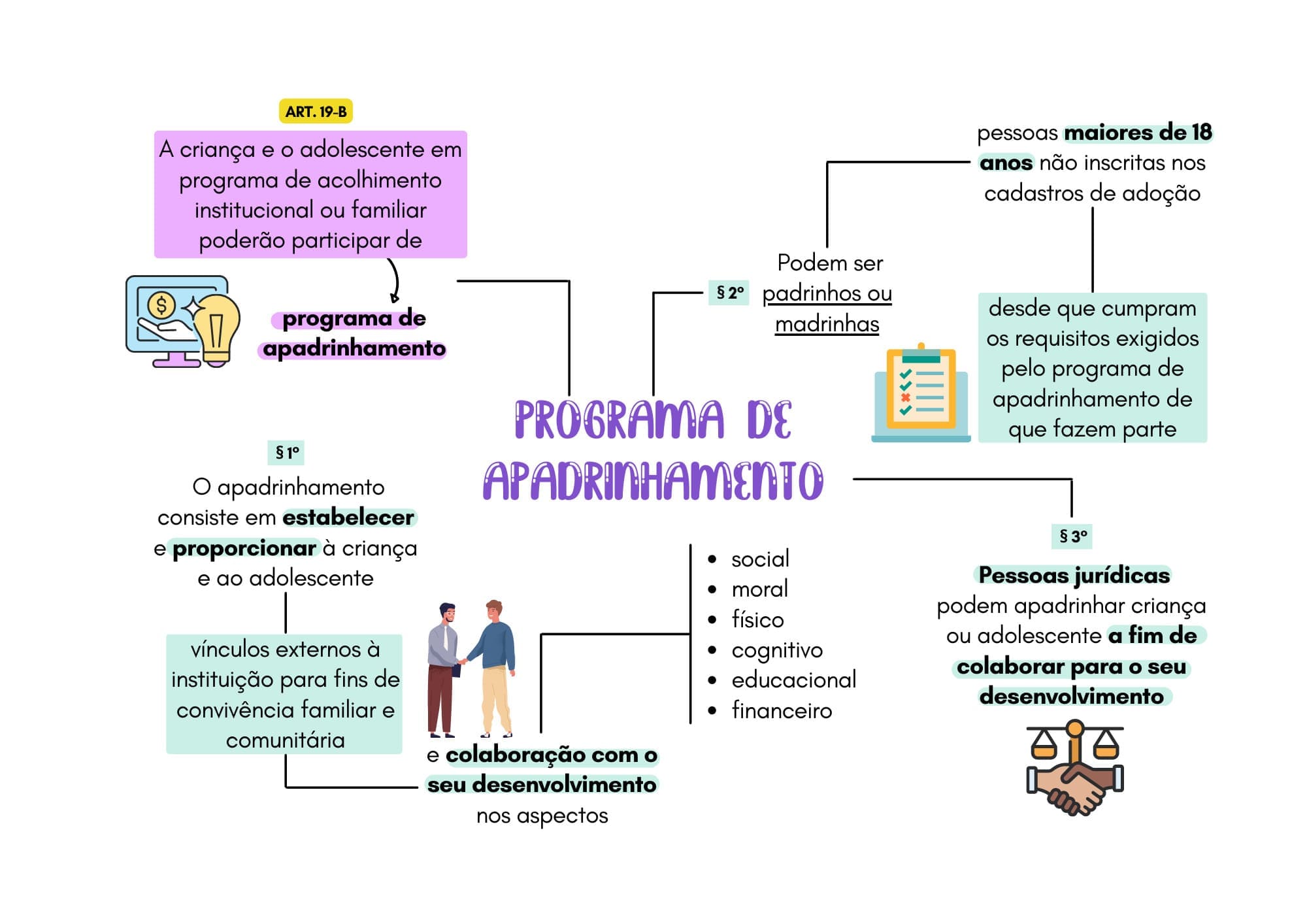 Eca Facilitado Em Mapas Mentais Servi O Social Facilitado