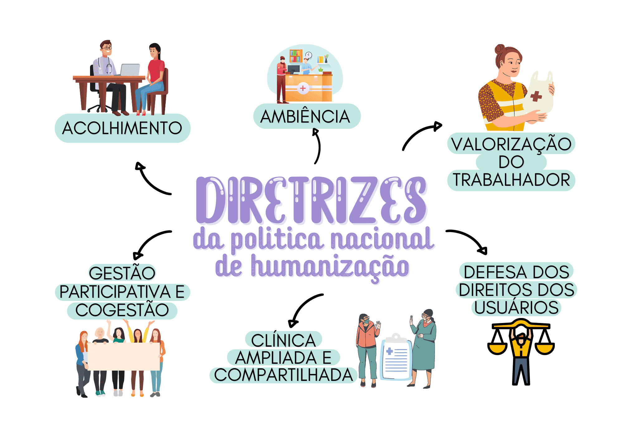 SUS Facilitado em Mapas Mentais parte 2 – Enfermagem Resumida