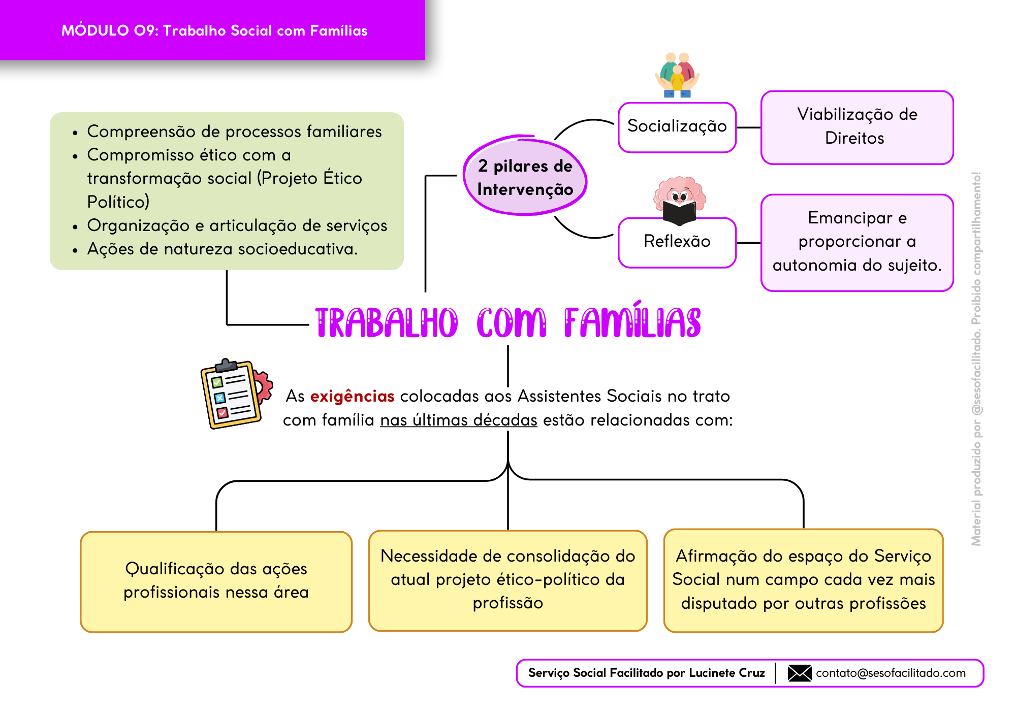 ColeÇÃo Serviço Social Em Mapas Mentais Serviço Social Facilitado 5715