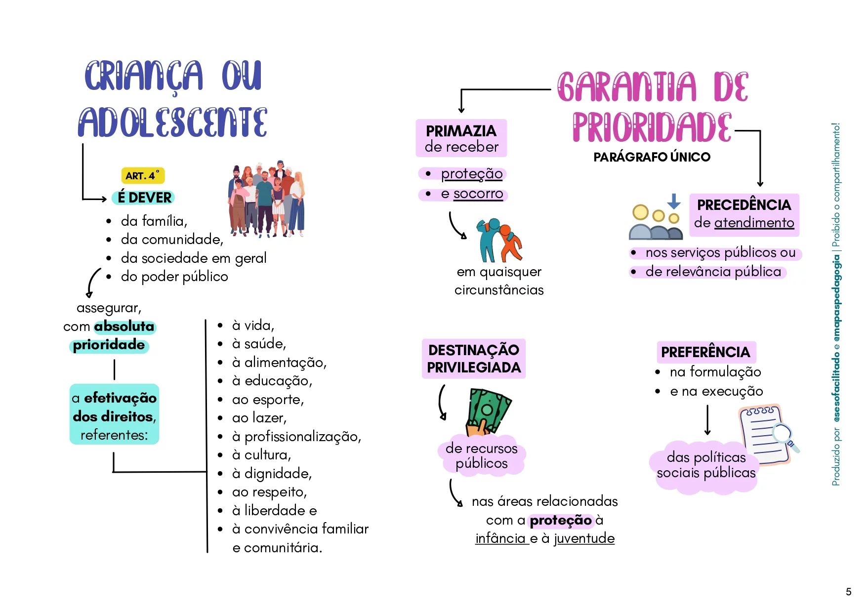 Estatuto da Criança e do Adolescente para Concursos e Residências - 100 Mapas Mentais_page-0004