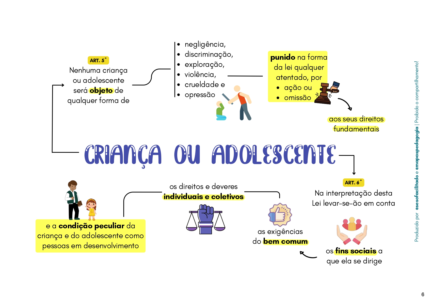 Estatuto da Criança e do Adolescente para Concursos e Residências - 100 Mapas Mentais_page-0005