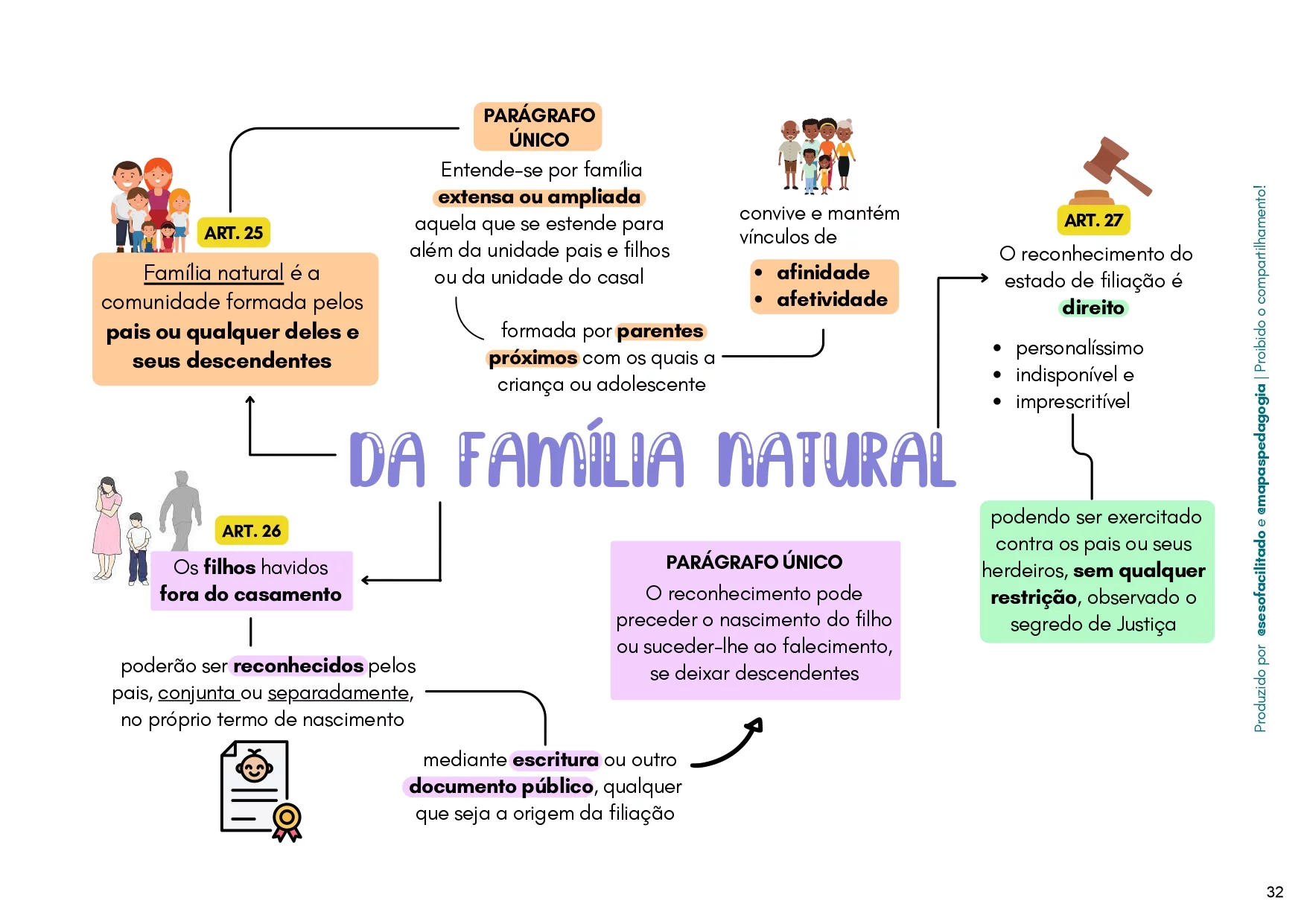 Estatuto da Criança e do Adolescente para Concursos e Residências - 100 Mapas Mentais_page-0031