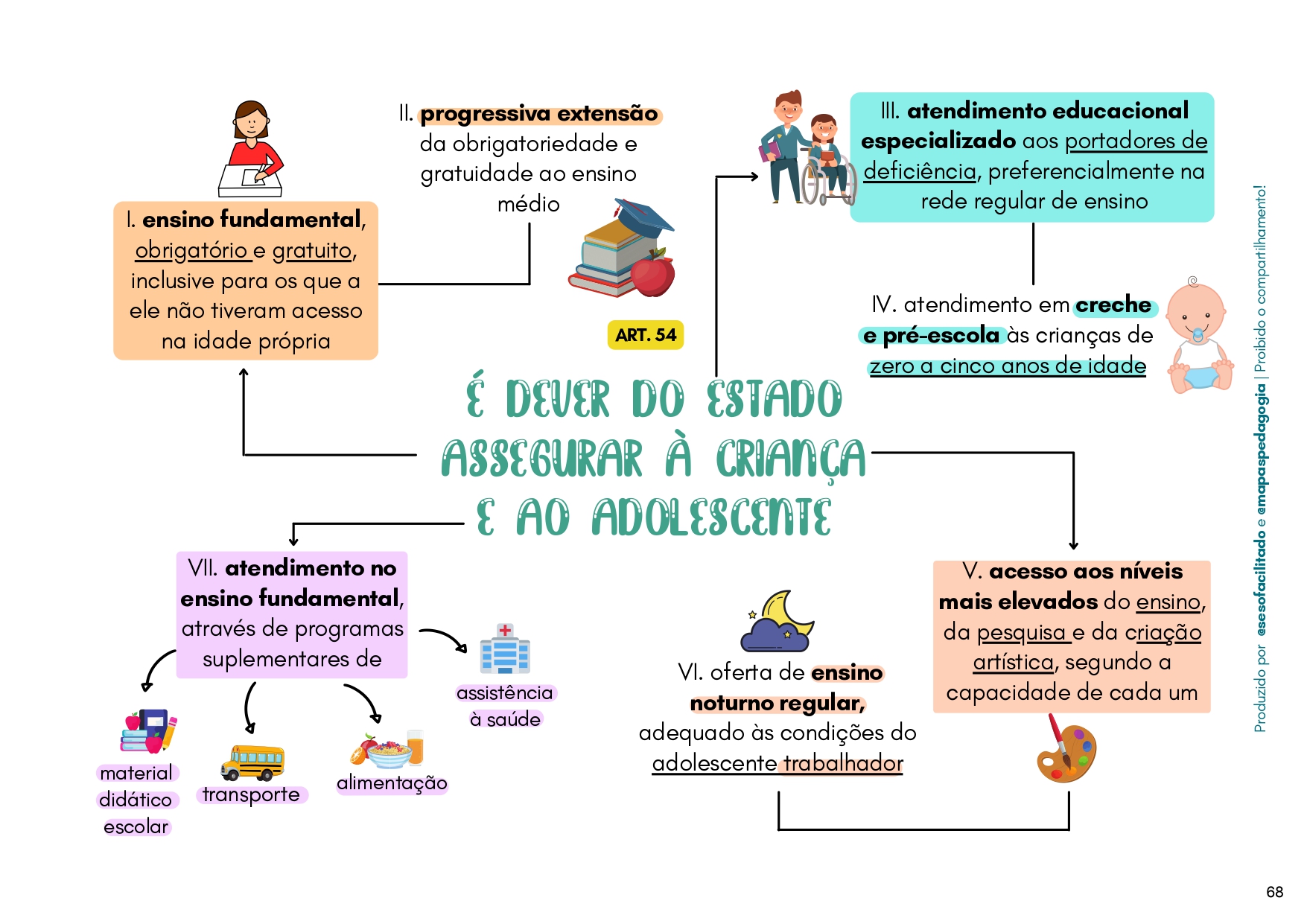 Estatuto da Criança e do Adolescente para Concursos e Residências - 100 Mapas Mentais_page-0055