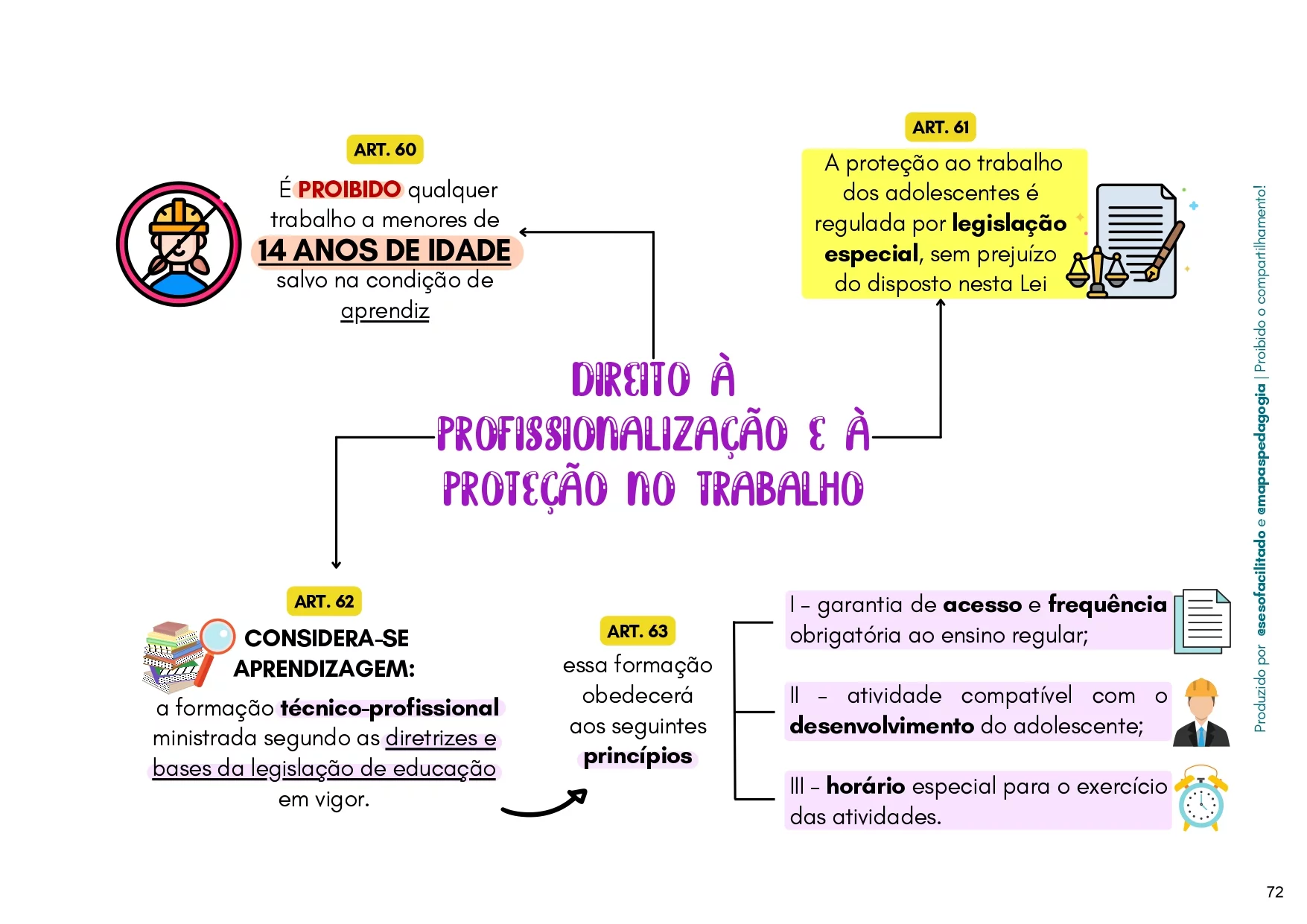 Estatuto da Criança e do Adolescente para Concursos e Residências - 100 Mapas Mentais_page-0059